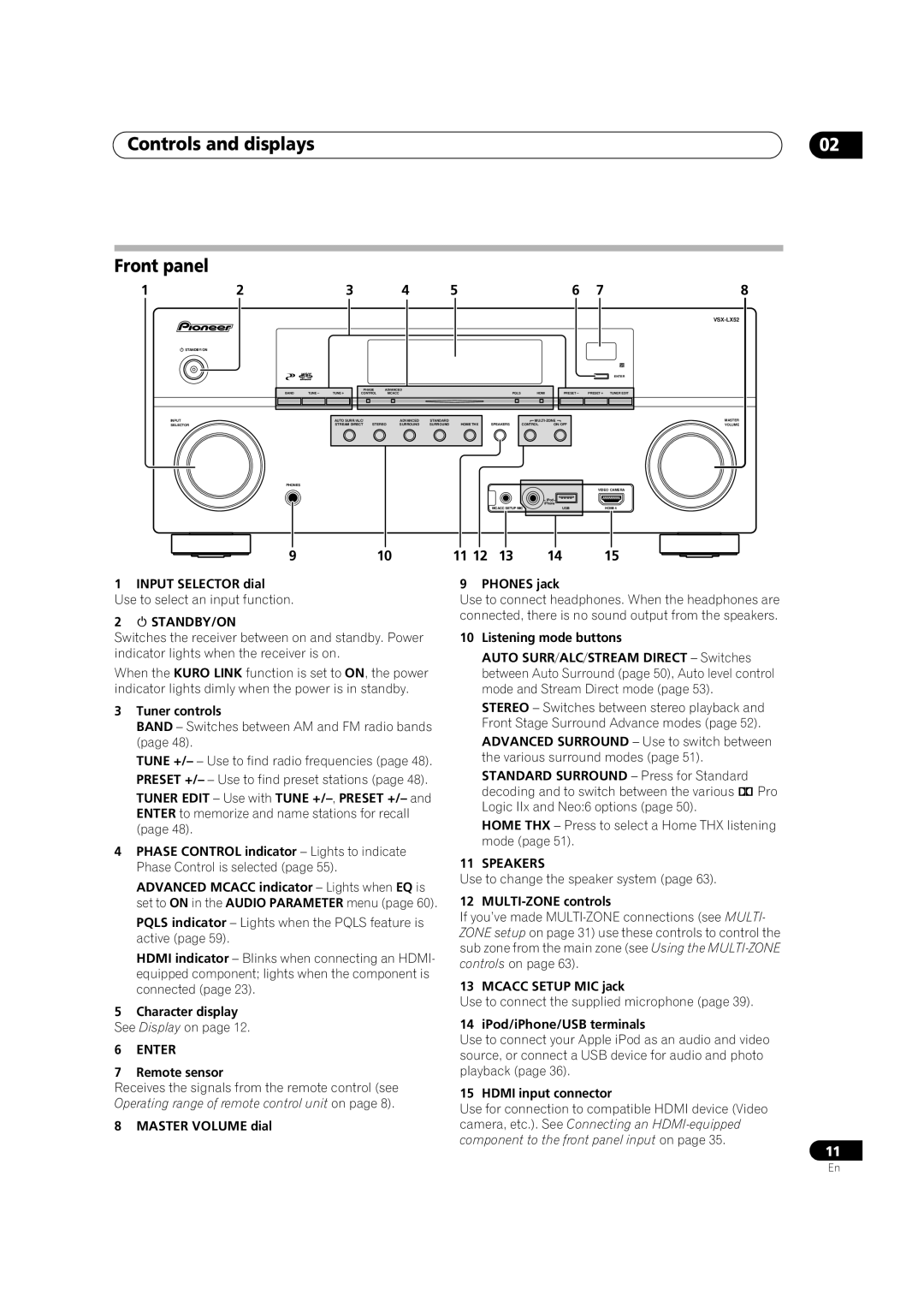 Pioneer VSX-LX52 manual Controls and displays Front panel,  Standby/On, Enter, Speakers 