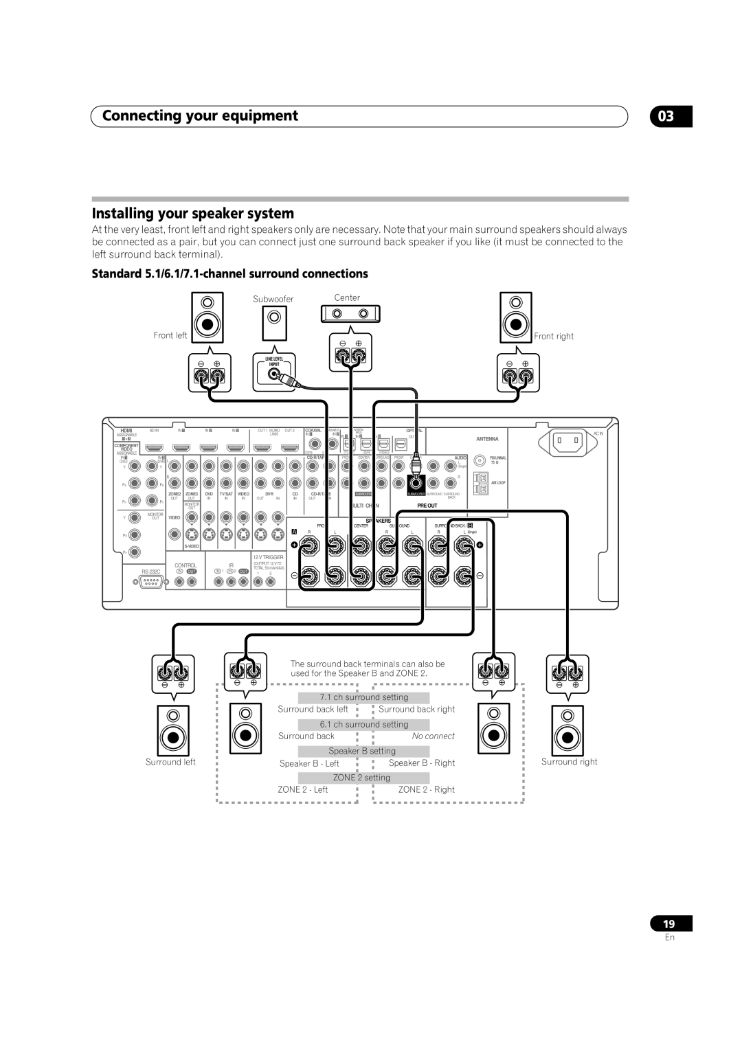 Pioneer VSX-LX52 manual Connecting your equipment Installing your speaker system 