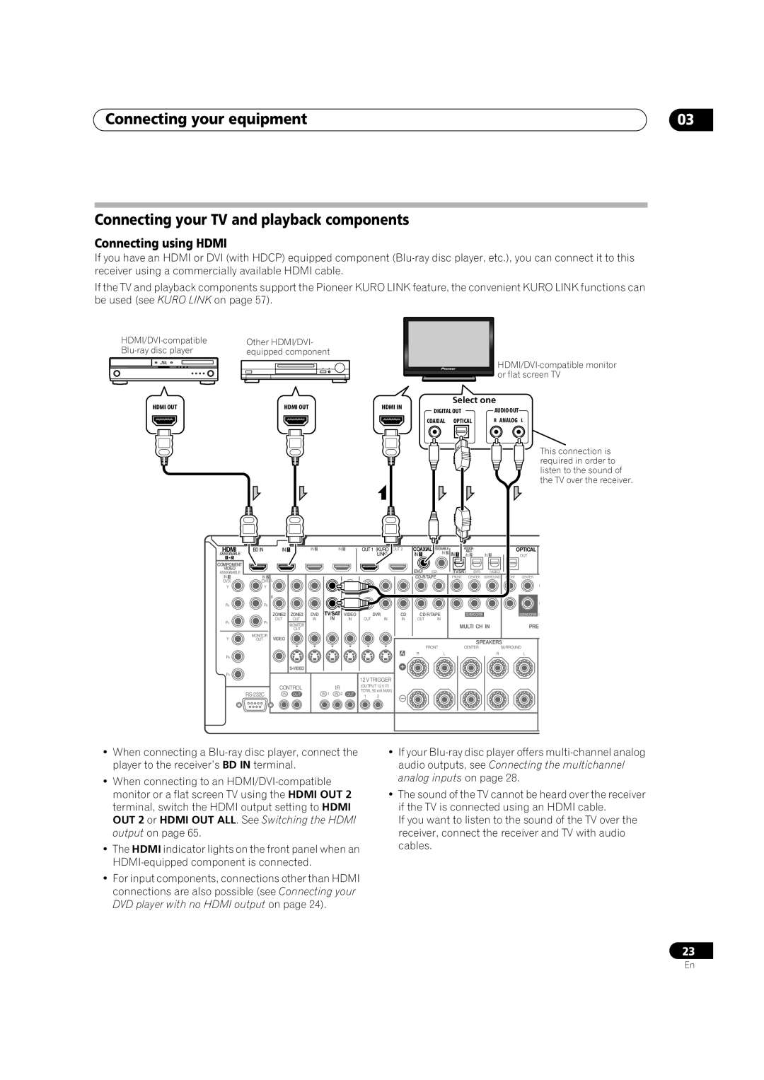 Pioneer VSX-LX52 manual Connecting using Hdmi, Select one 