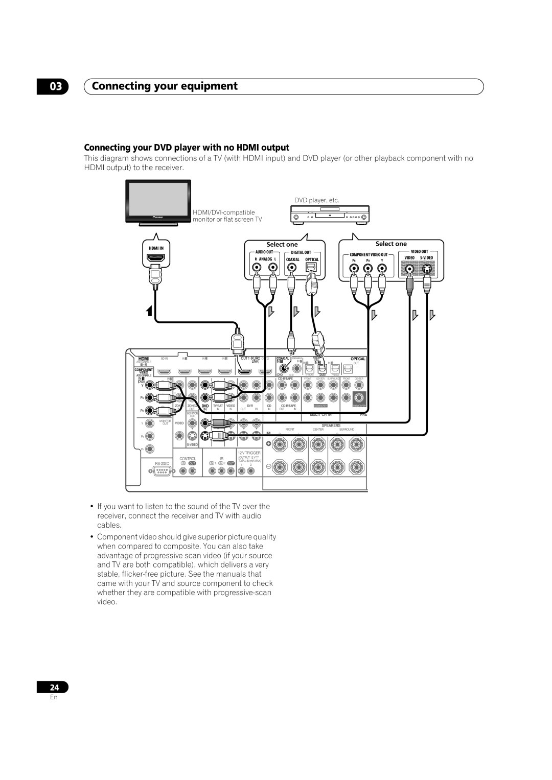 Pioneer VSX-LX52 manual Connecting your DVD player with no Hdmi output, Video S-VIDEO 