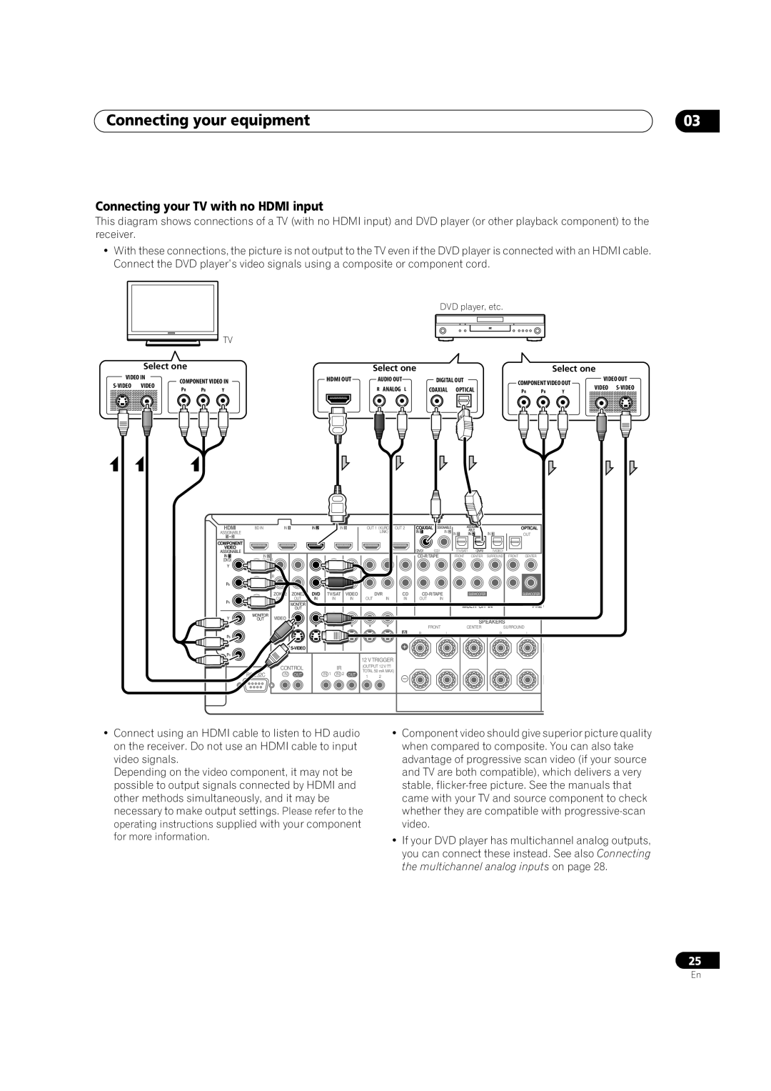 Pioneer VSX-LX52 manual Connecting your TV with no Hdmi input, DVD player, etc Select one 