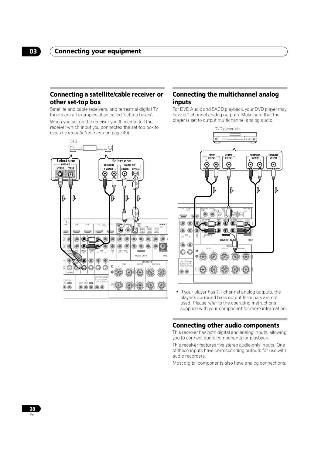 Pioneer VSX-LX52 manual Connecting the multichannel analog inputs, Connecting other audio components 