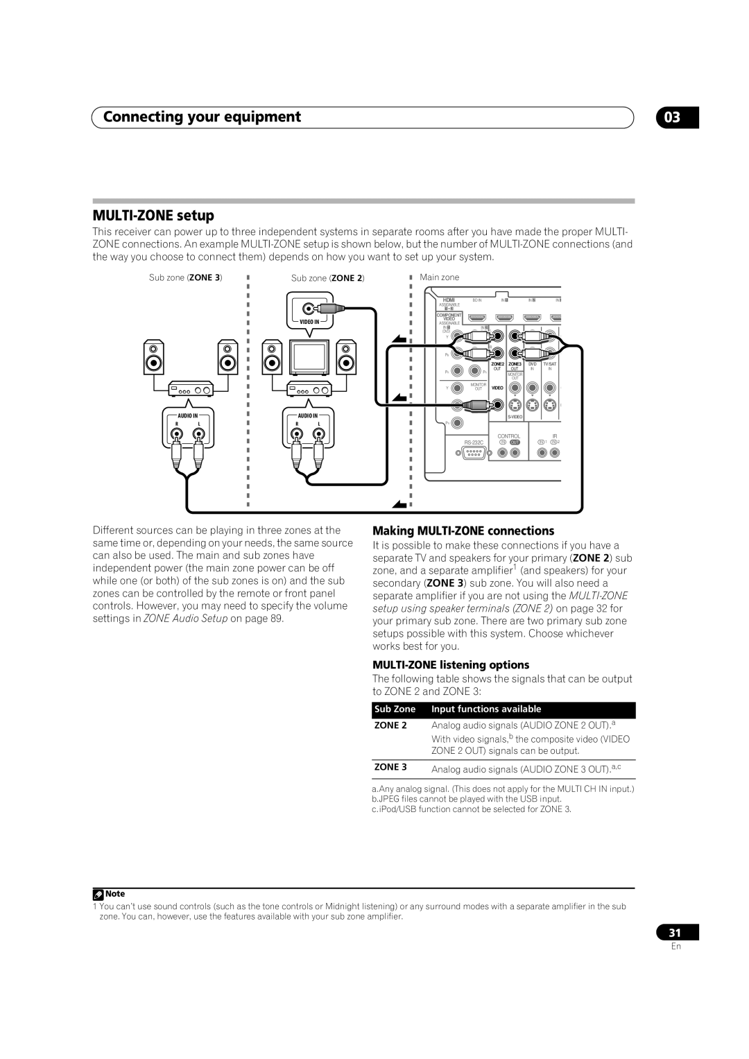 Pioneer VSX-LX52 Connecting your equipment MULTI-ZONE setup, Making MULTI-ZONE connections, MULTI-ZONE listening options 