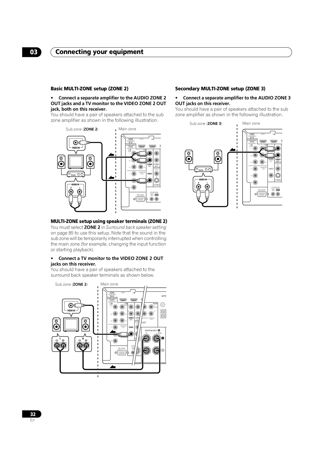 Pioneer VSX-LX52 manual Basic MULTI-ZONE setup Zone, Secondary MULTI-ZONE setup Zone 