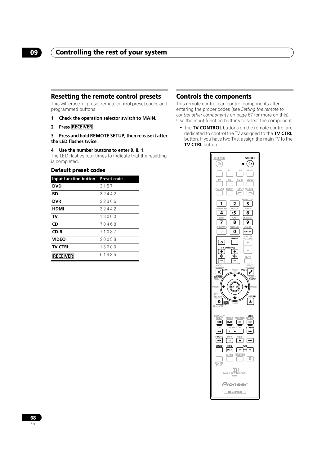 Pioneer VSX-LX52 manual Controls the components, Default preset codes 