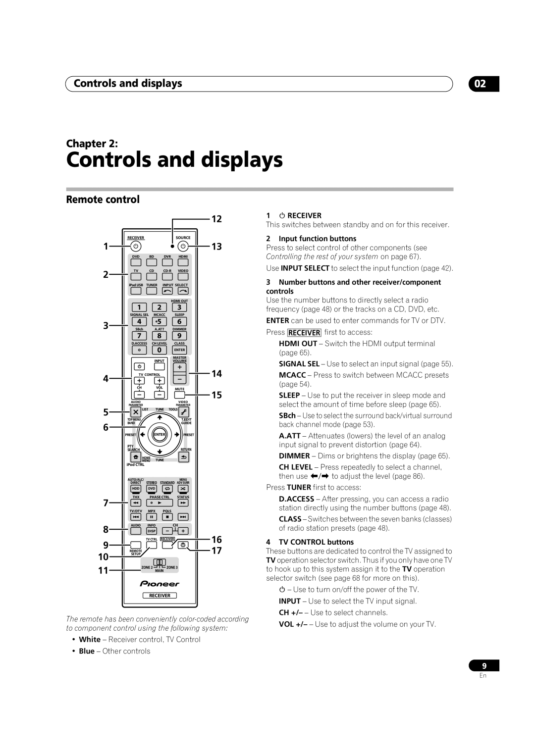 Pioneer VSX-LX52 manual Controls and displays Chapter, Remote control,  Receiver 