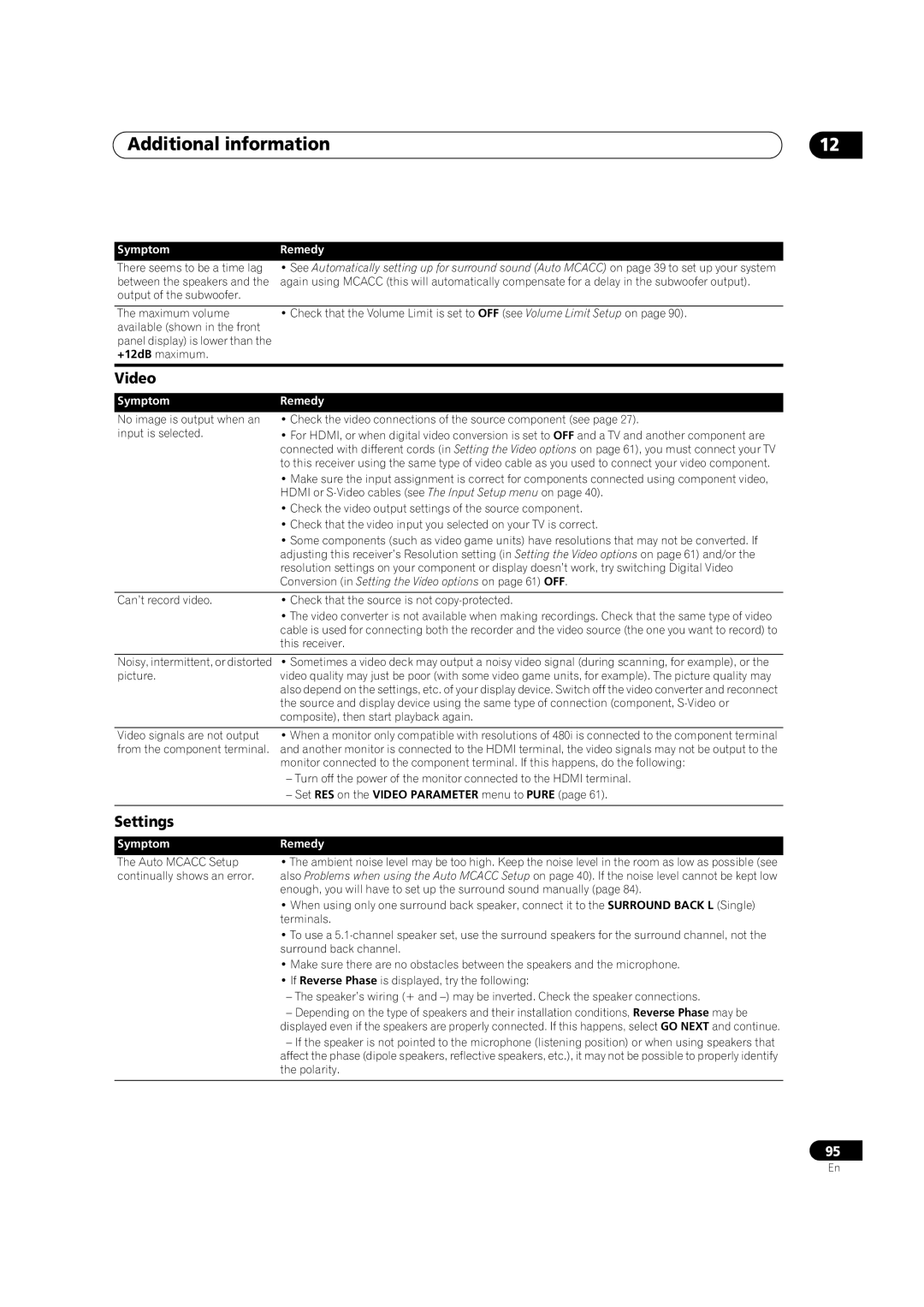 Pioneer VSX-LX52 manual Video, Settings 