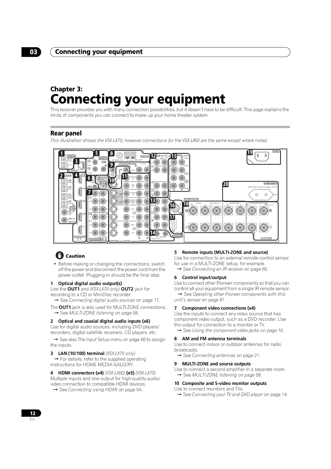 Pioneer VSX-LX60 operating instructions Connecting your equipment Chapter, Rear panel 