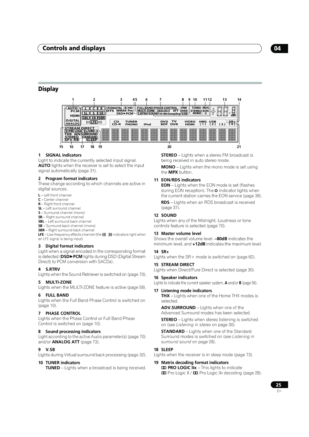 Pioneer VSX-LX60 operating instructions Controls and displays Display 