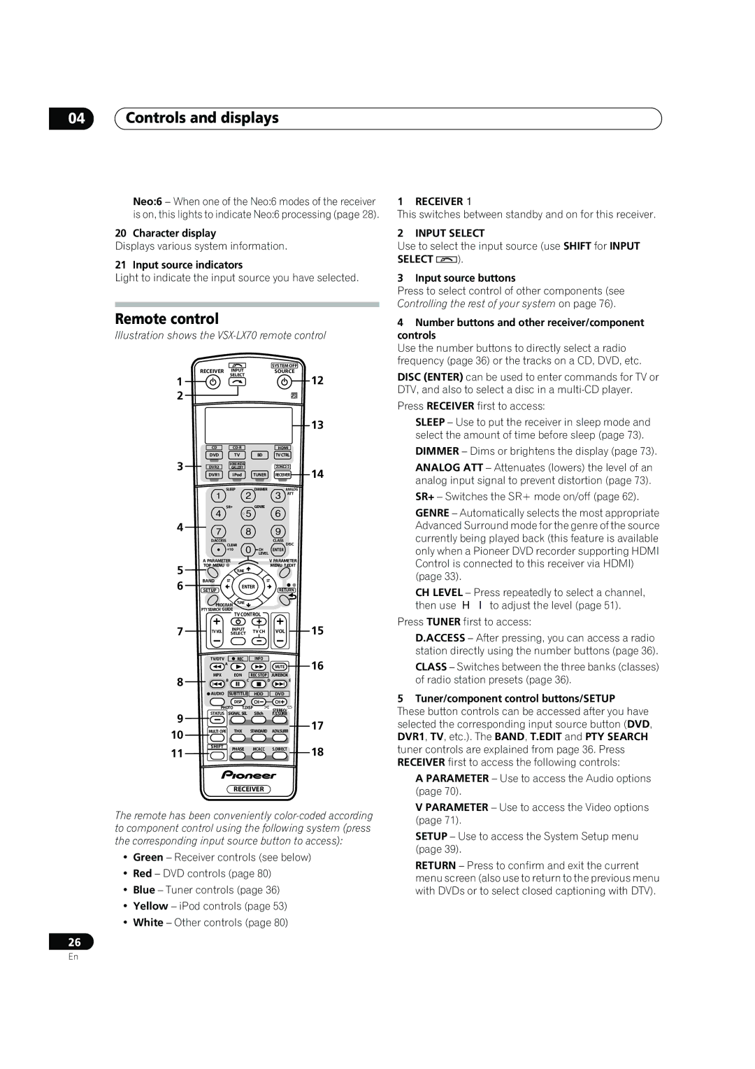 Pioneer VSX-LX60 operating instructions Remote control, Receiver, Input Select 