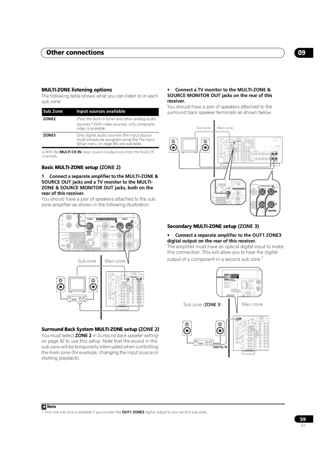 Pioneer VSX-LX60 MULTI-ZONE listening options, Basic MULTI-ZONE setup Zone, Secondary MULTI-ZONE setup Zone 