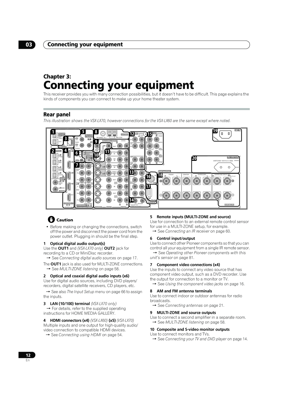 Pioneer VSX-LX60 operating instructions 03Connecting your equipment Chapter, Rear panel 