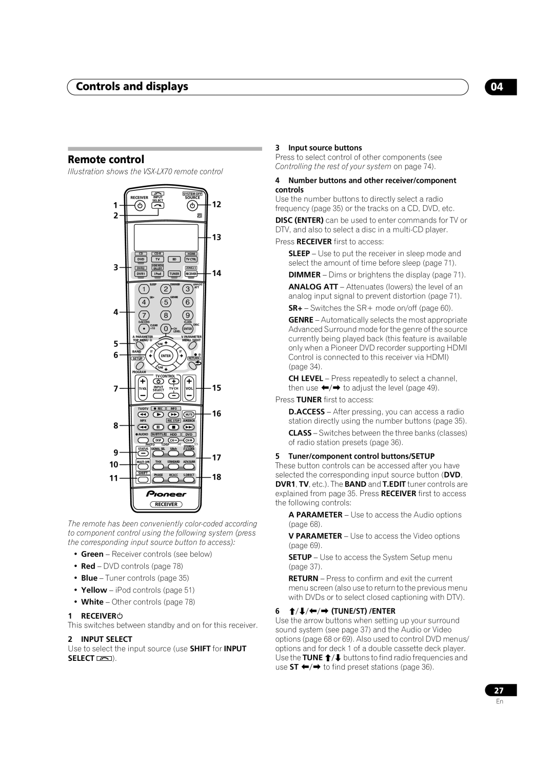 Pioneer VSX-LX70 manual Controls and displays Remote control, Receiver, Input Select, 6TUNE/ST /ENTER 