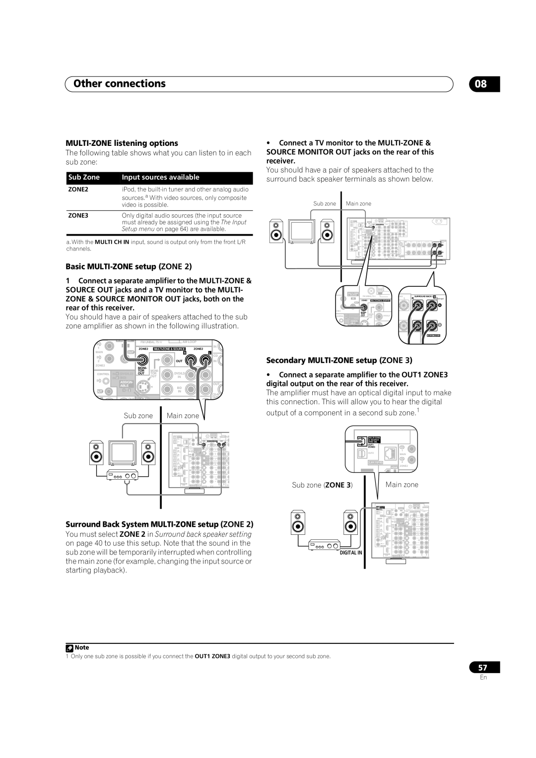 Pioneer VSX-LX70 manual MULTI-ZONE listening options, Basic MULTI-ZONE setup Zone, Secondary MULTI-ZONE setup Zone 