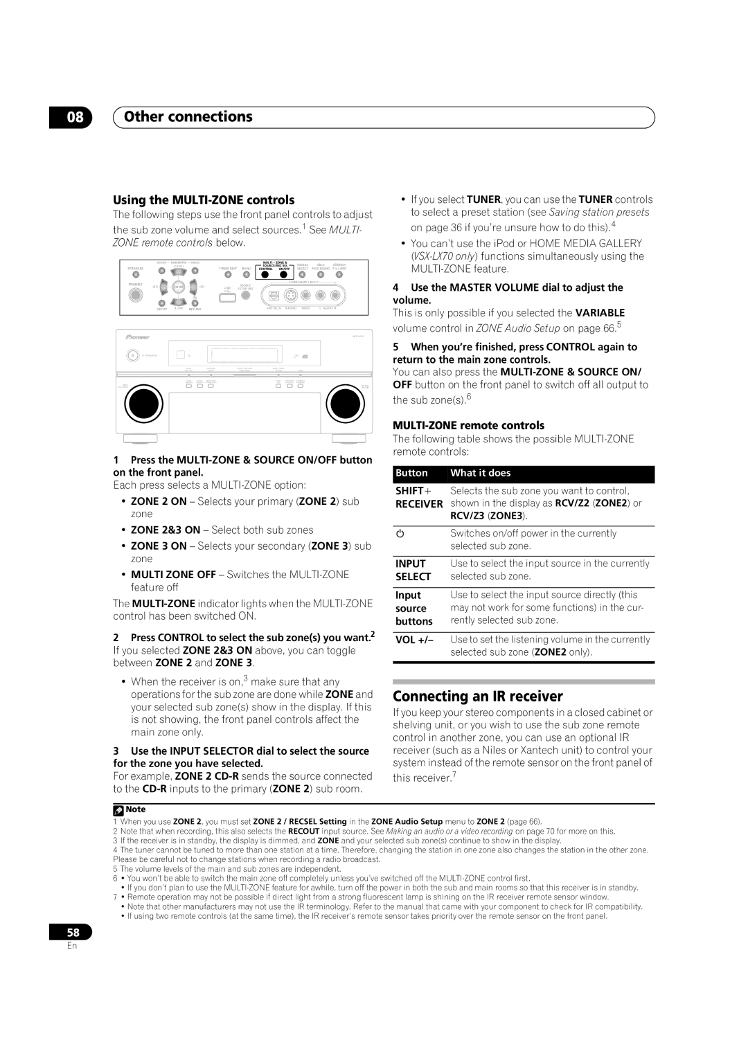 Pioneer VSX-LX70 manual Connecting an IR receiver, Using the MULTI-ZONE controls, MULTI-ZONE remote controls 