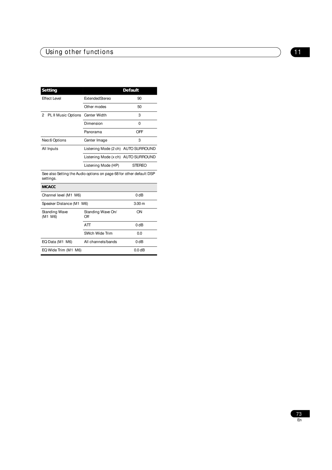 Pioneer VSX-LX70 manual Neo6 Options Center Image All Inputs Listening Mode 2 ch, Listening Mode x ch, Listening Mode HP 