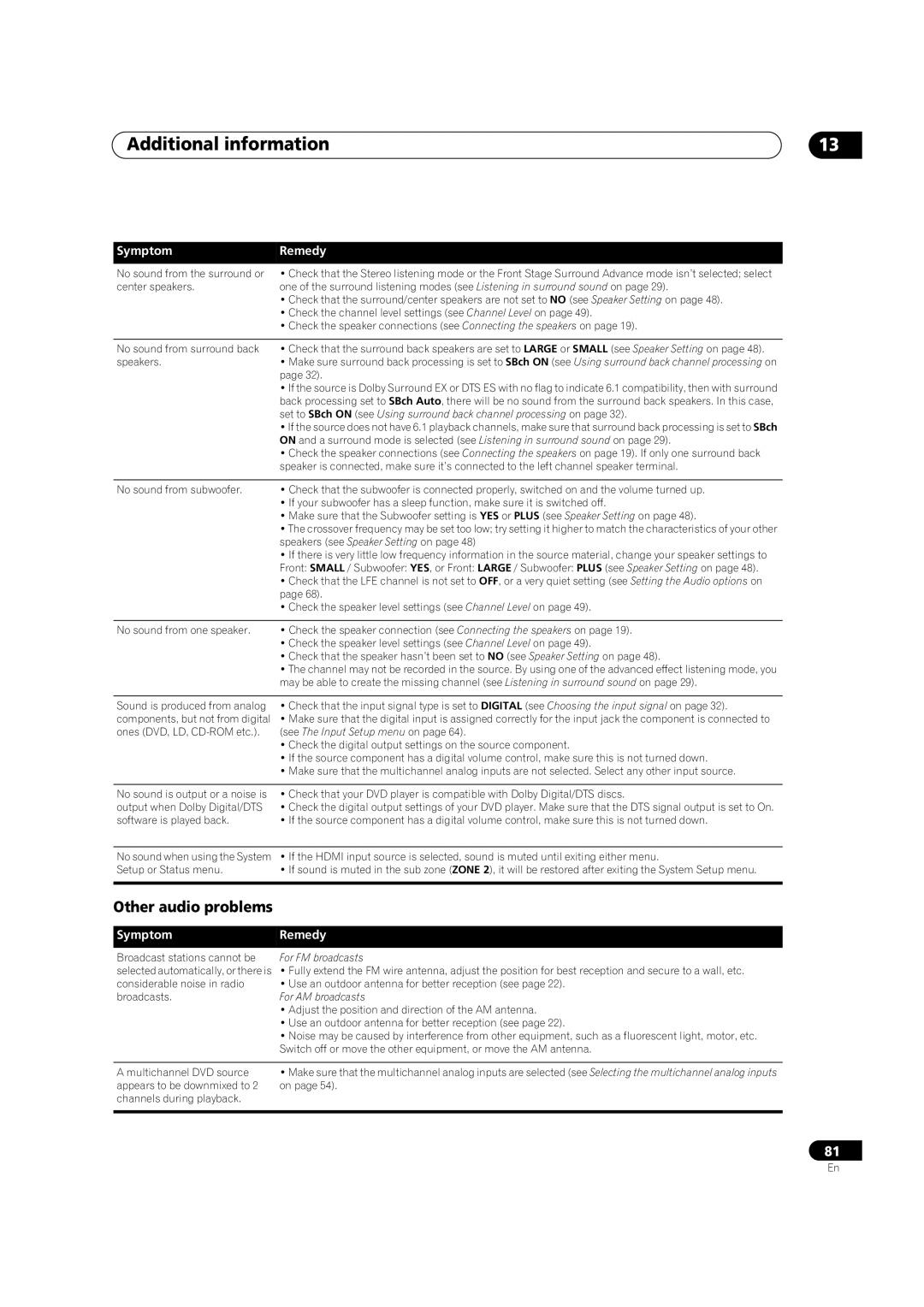 Pioneer VSX-LX70 manual Additional information, Other audio problems 