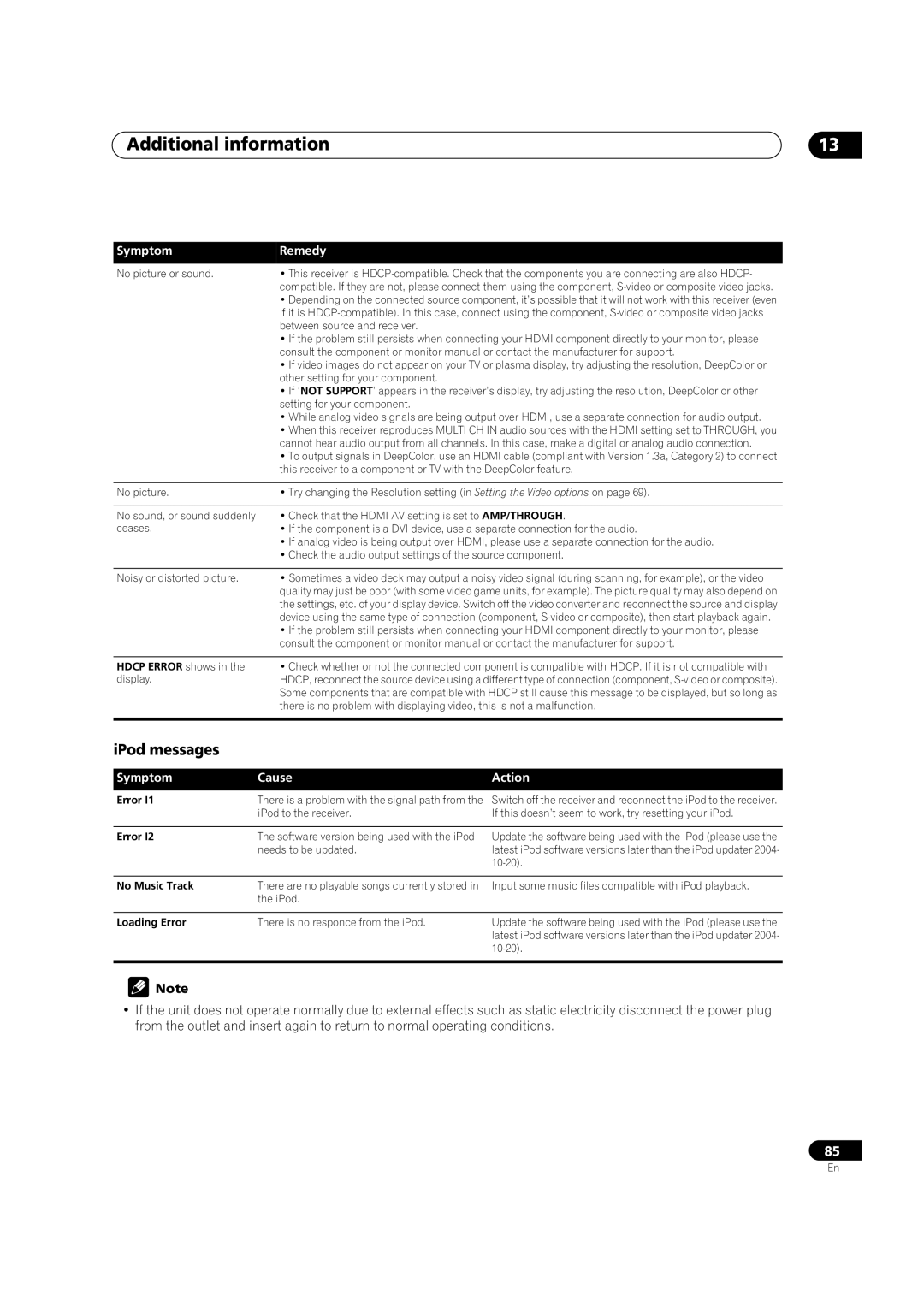 Pioneer VSX-LX70 manual IPod messages, Symptom Cause Action 