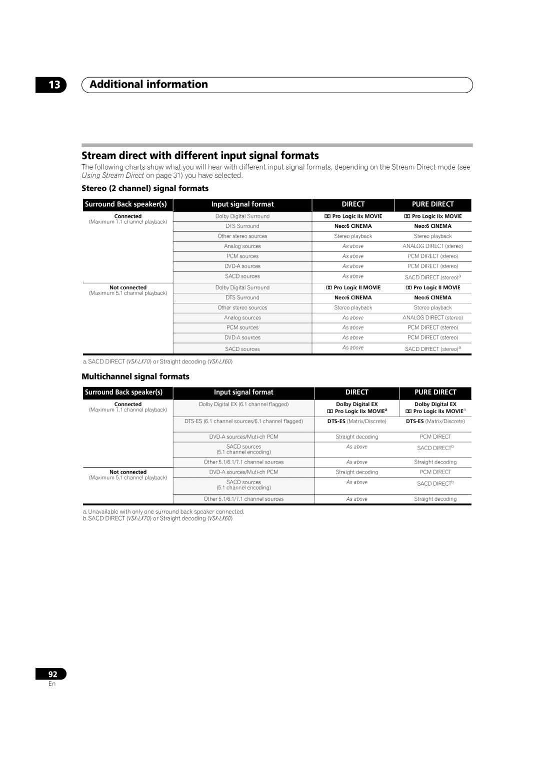 Pioneer manual Input signal format, Sacd Direct VSX-LX70 or Straight decoding VSX-LX60 