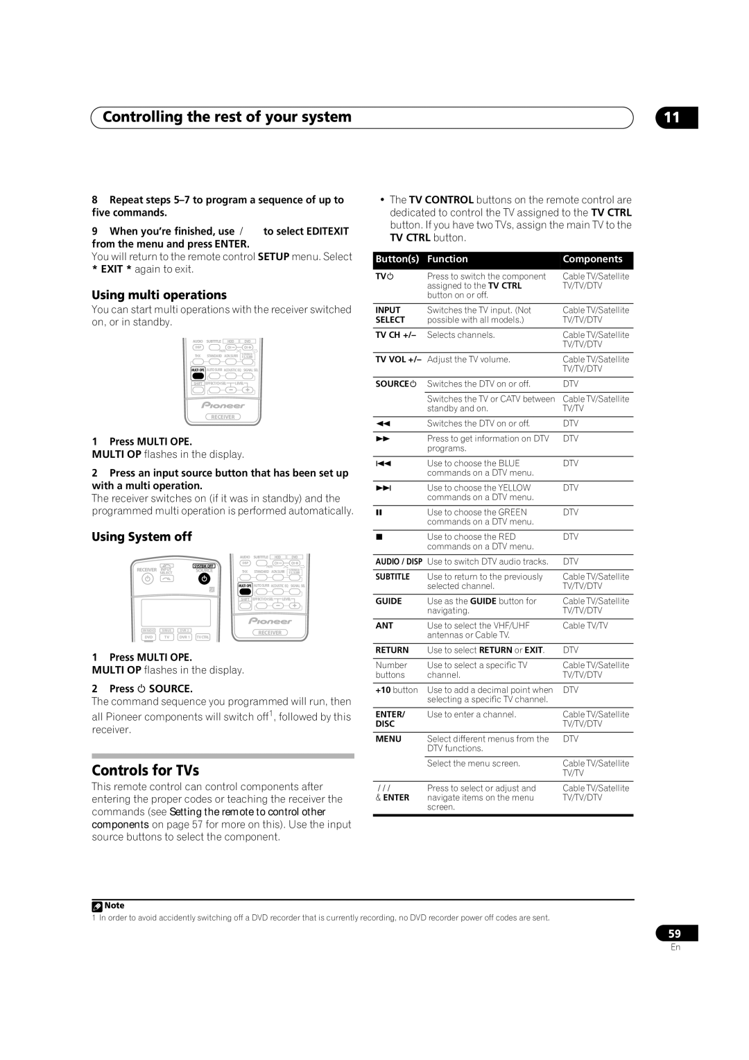 Pioneer VSX1017TXV manual Controls for TVs, Using multi operations, Using System off, Buttons Function Components 