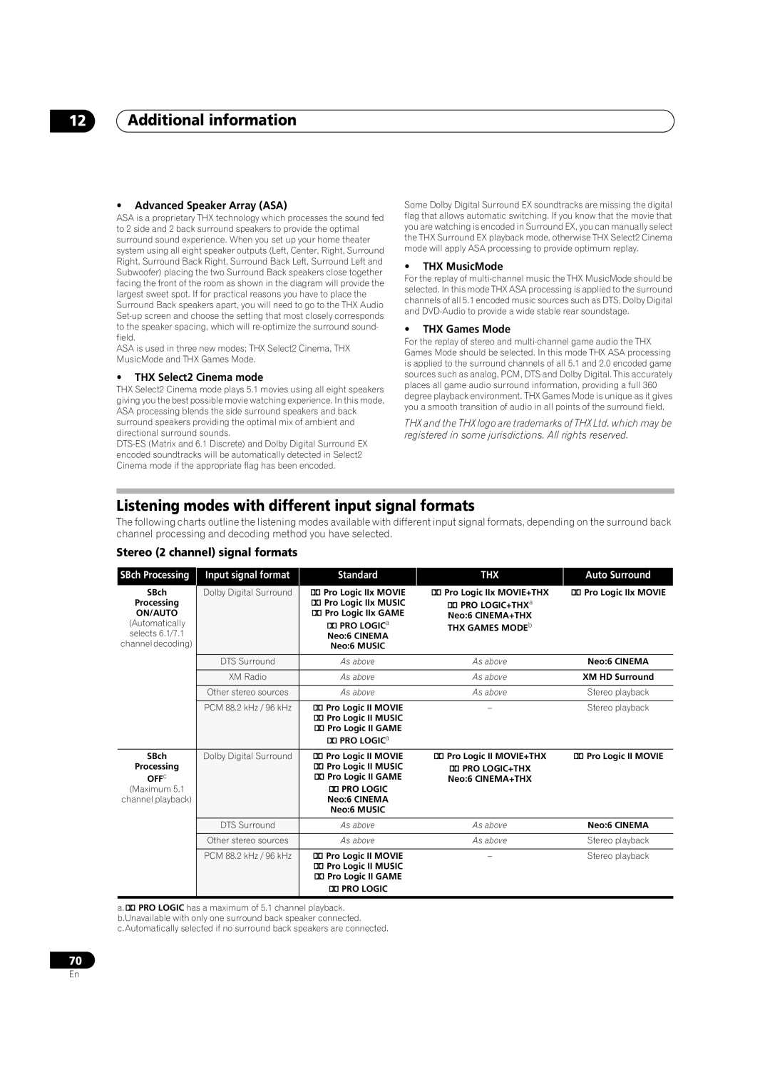 Pioneer VSX1017TXV Listening modes with different input signal formats, Stereo 2 channel signal formats, Auto Surround 