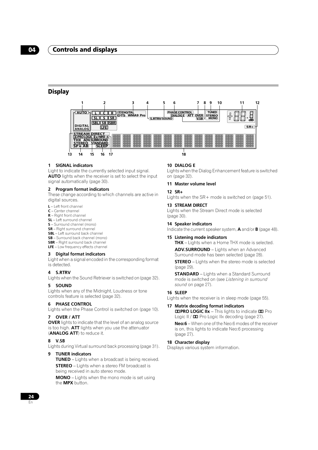 Pioneer VSX1017TXV manual 04Controls and displays, Display 