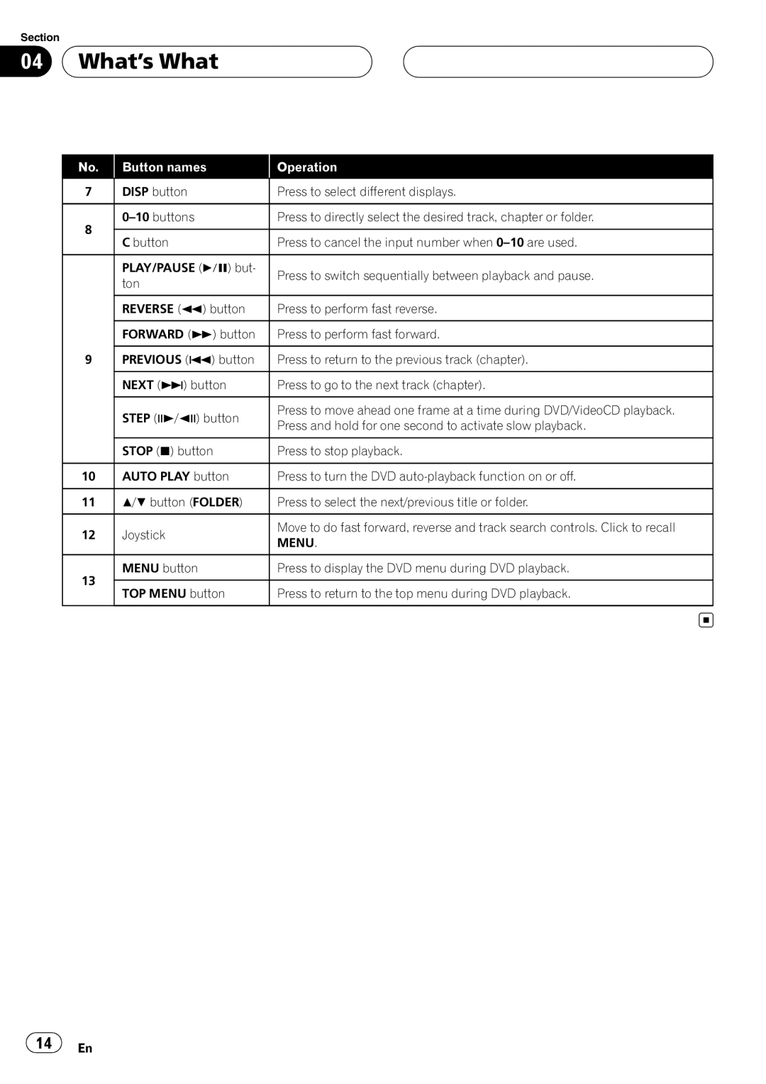 Pioneer XDV-P6 operation manual What’s What, Button names Operation 