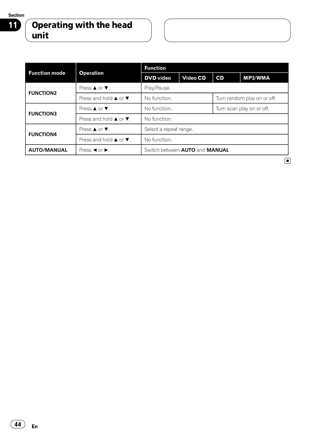 Pioneer XDV-P6 operation manual FUNCTION2 