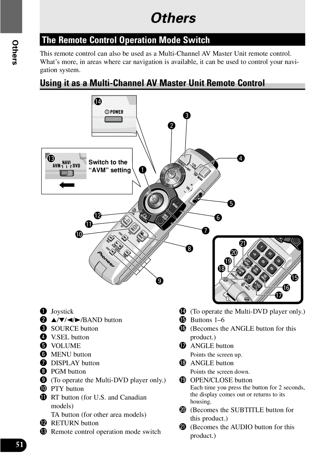 Pioneer XDV-P9 Remote Control Operation Mode Switch, Using it as a Multi-Channel AV Master Unit Remote Control, Others 