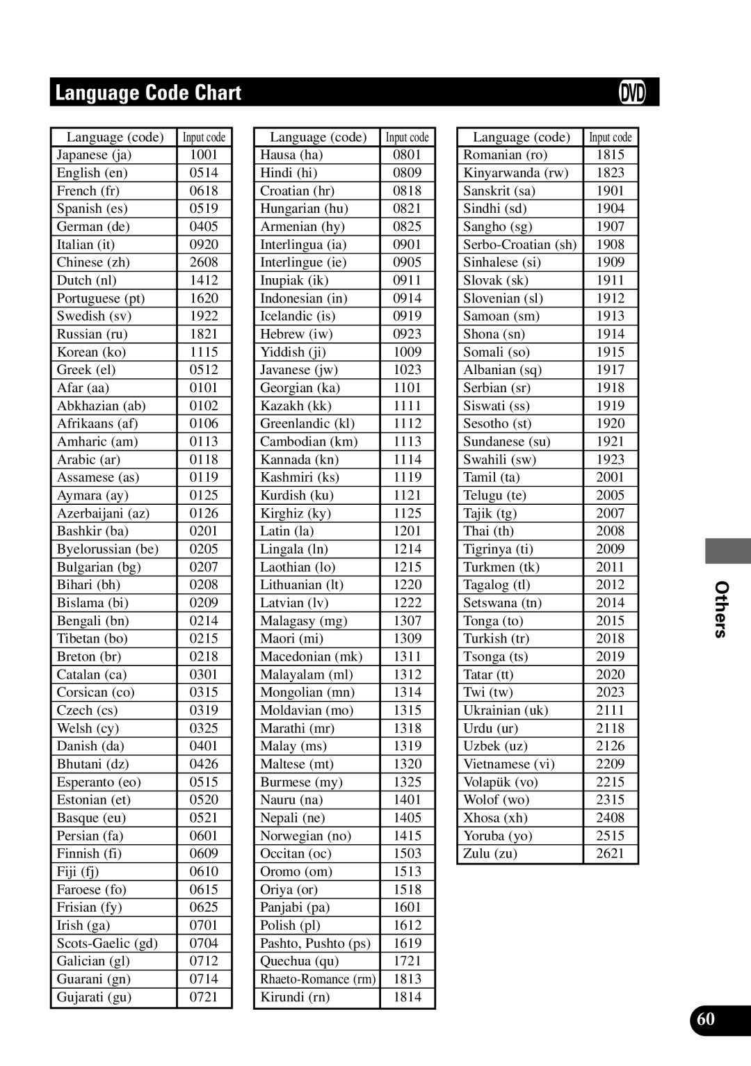 Pioneer XDV-P9 owner manual Language Code Chart 