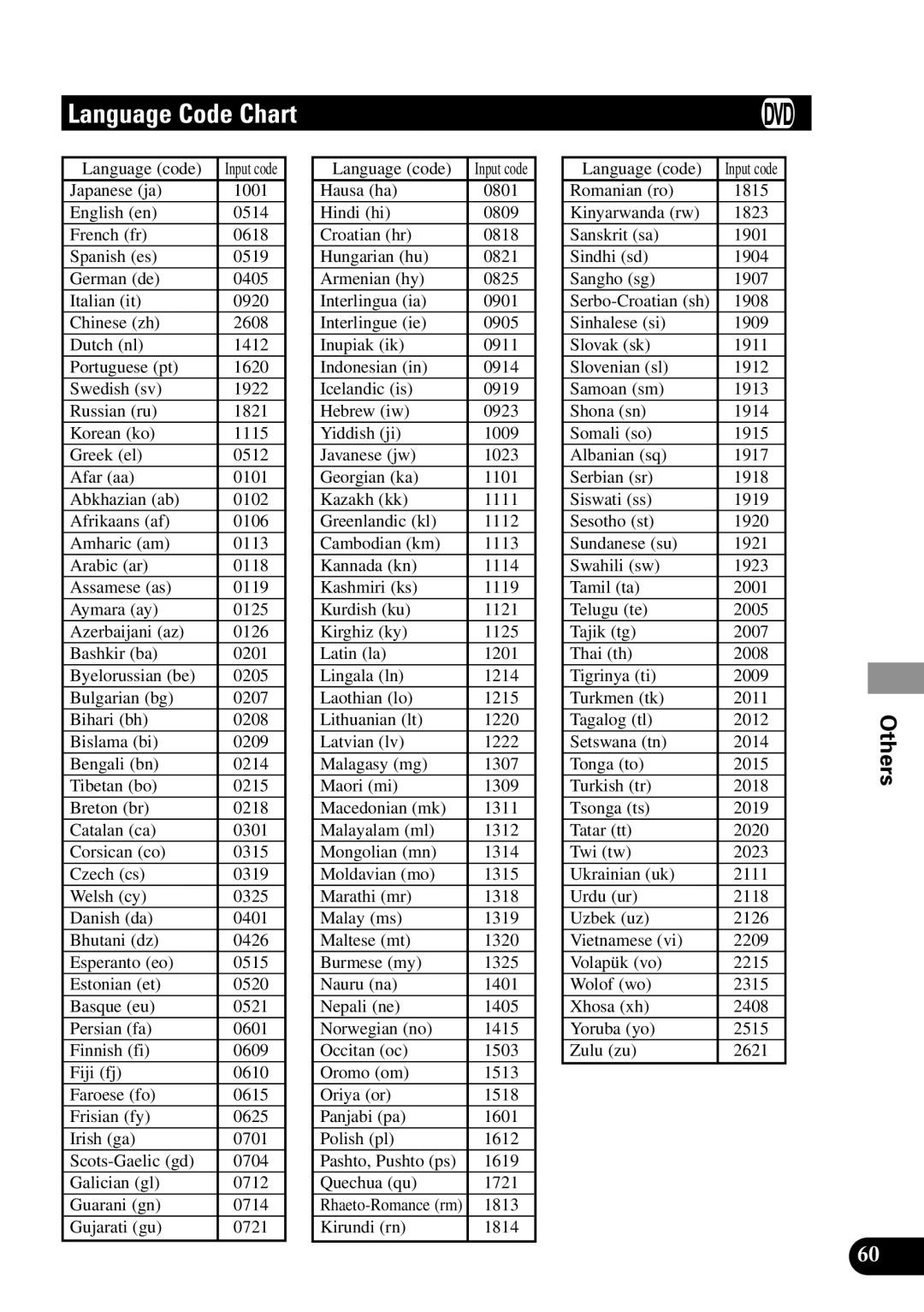 Pioneer XDV-P90 owner manual Language Code Chart 