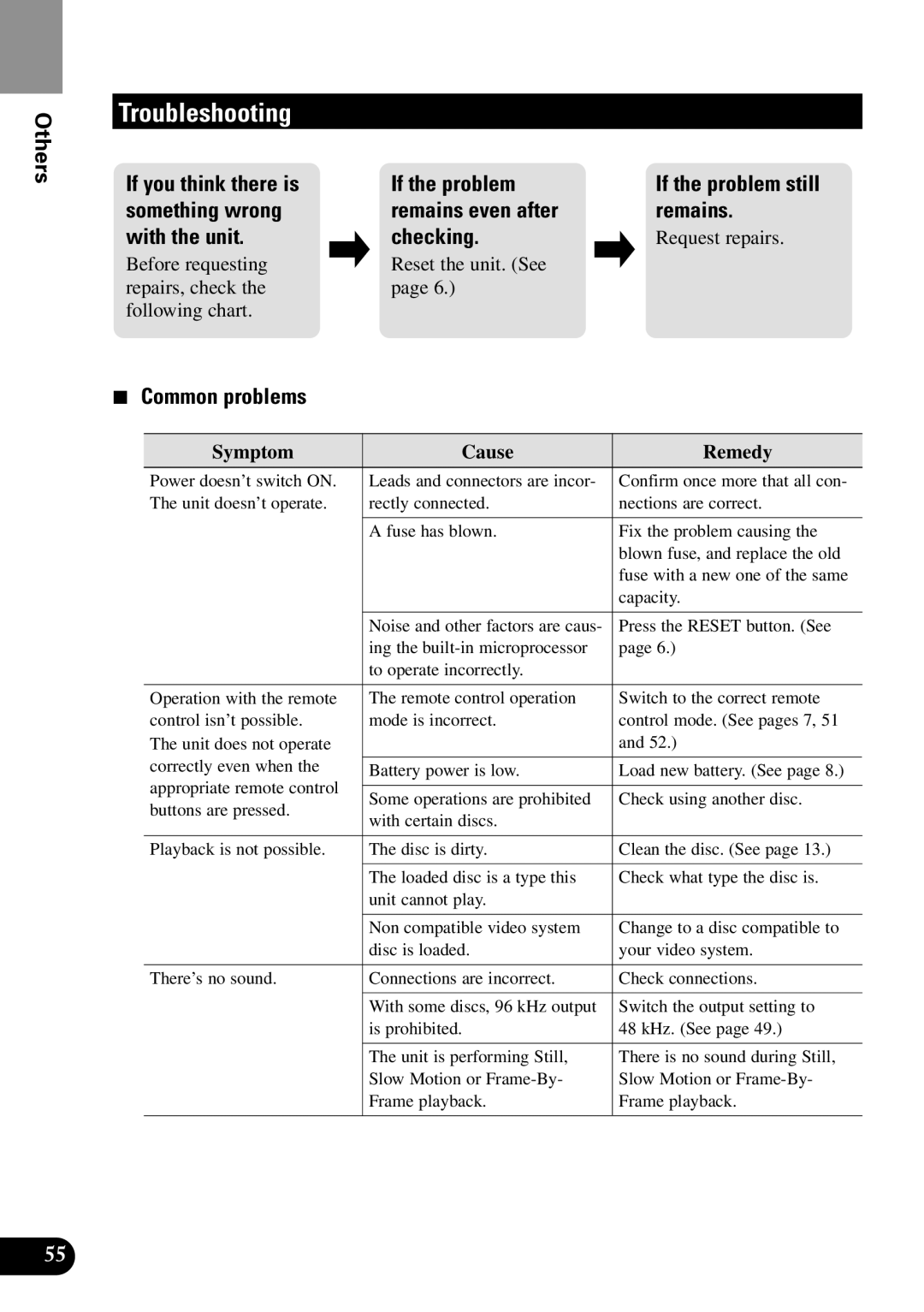Pioneer XDV-P9II owner manual Troubleshooting, Common problems, Request repairs, Symptom Cause Remedy 