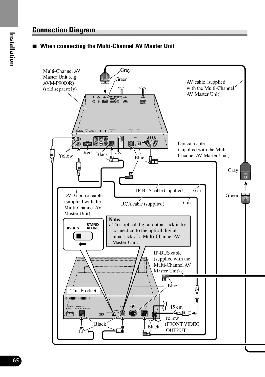 Pioneer XDV-P9II owner manual Connection Diagram, When connecting the Multi-Channel AV Master Unit, Output 