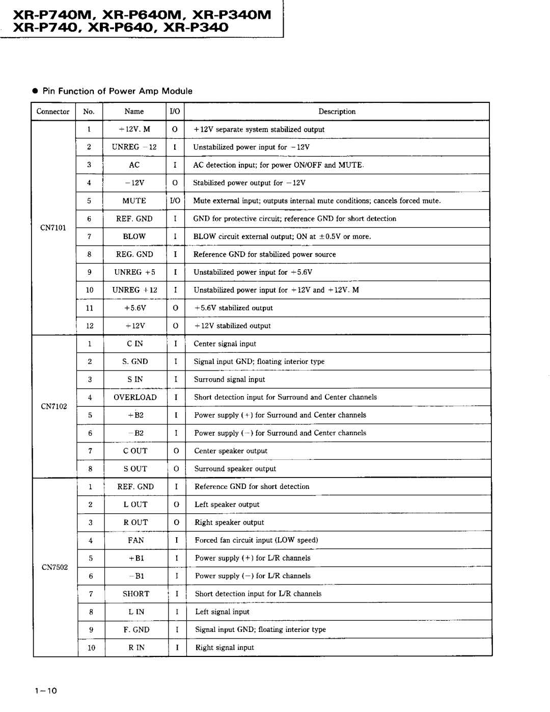 Pioneer XR-P640M XR-P740M, XR-P64M, XR-P340M xR-P7 44, XR-P640, XR-P34, Tzv, Pin Functionof Power Amo Module, +t2v 