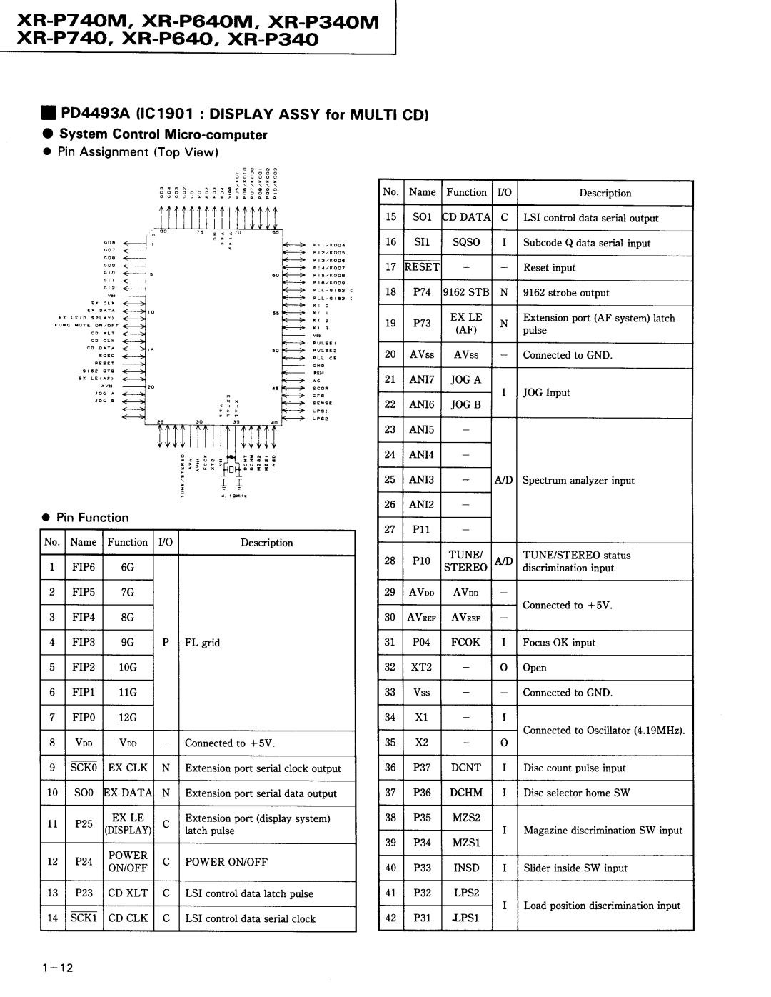 Pioneer XR-P740M, XR-P640M, XR-P340M xR-P7 40, XR-P6 Q, XR-P340, System Control Micro-computer o PinAssignmentTopView 