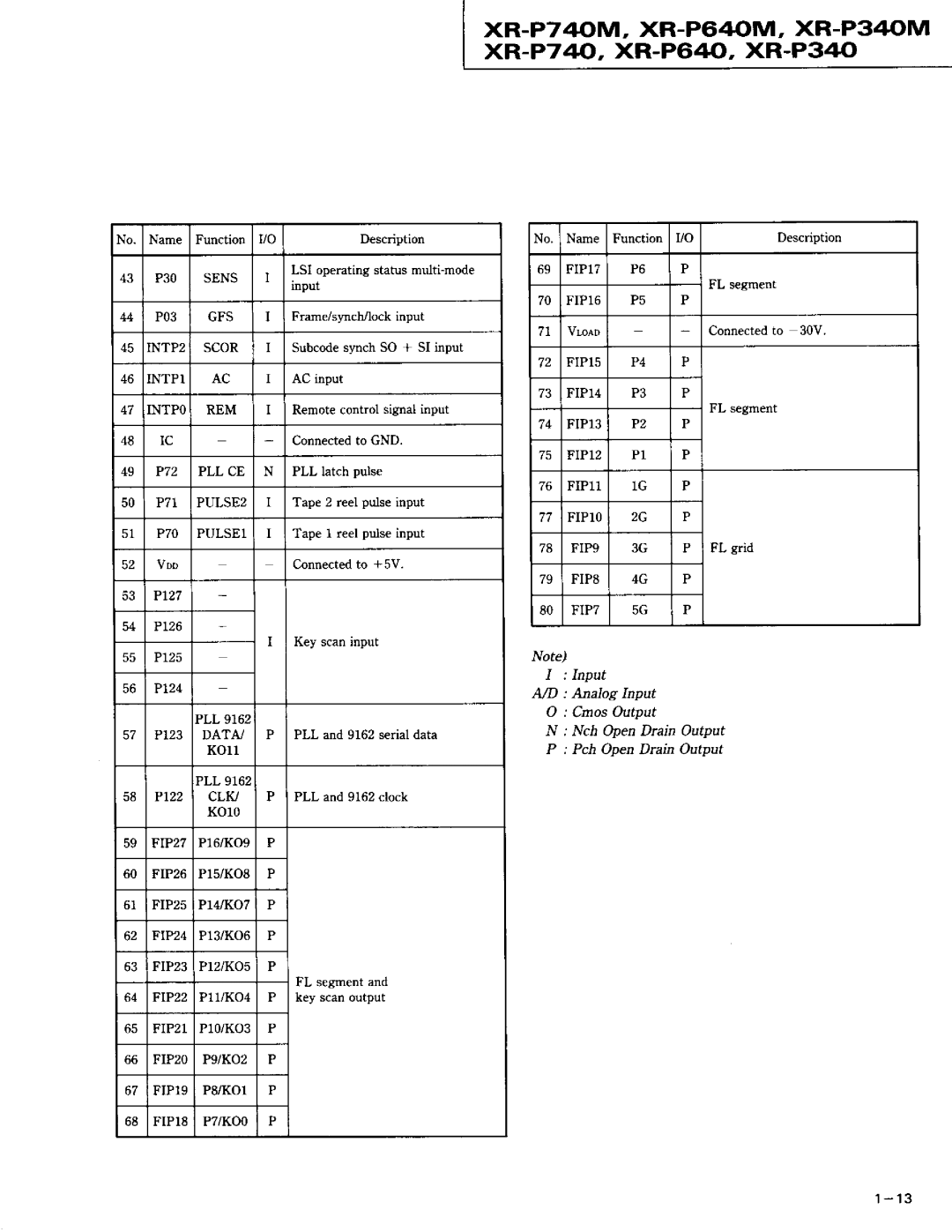 Pioneer XR-P340M, XR-P740M service manual XR-P74M, XR-P640M, XR-P34M xR-P7 &, XR-P640, XR-P34, FIP21 P1o/KO3 P 