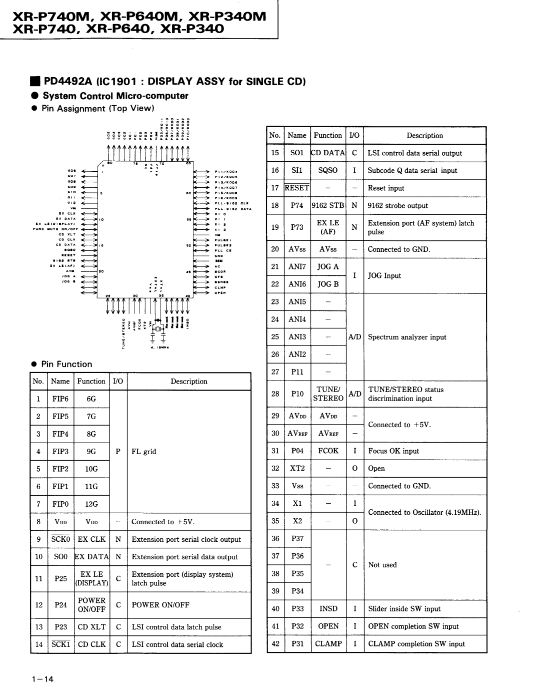 Pioneer XR-P740M service manual XR-P7@M, XR-P640M, XR-P340M xR-P7 &, XR-P64J, XR-P340, PinAssignmentTop View 