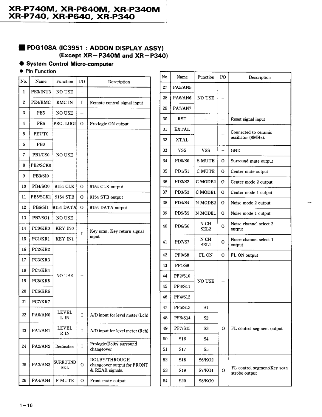 Pioneer XR-P340M service manual XR-P740M, XR-P640M, XR-P34M xR-P7 Q, XR-P64, XR-P340, PDGtoSA ADDoN Iflc3951 DtspLAyAssy 