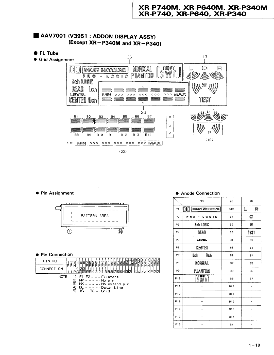 Pioneer XR-P740M Pr@, XR.-P7 4AM, XR-P640M, XR-P340M, XR-P74, XR-P64, XR-P340, Lnvzool v3951 ADDoN DtspLAyAssyl 