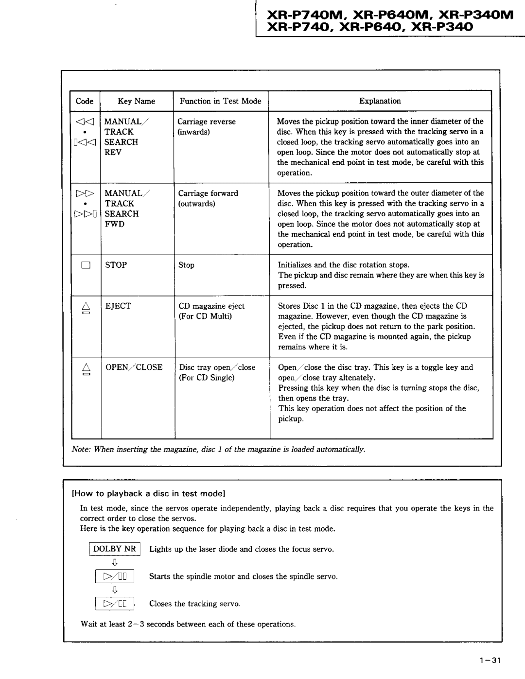 Pioneer XR-P340M service manual XR-P740M, XR-P640M, XR-P34M xR.-P7 40, XR-P64, XR-P340, Rev, Search FWD, Eject 