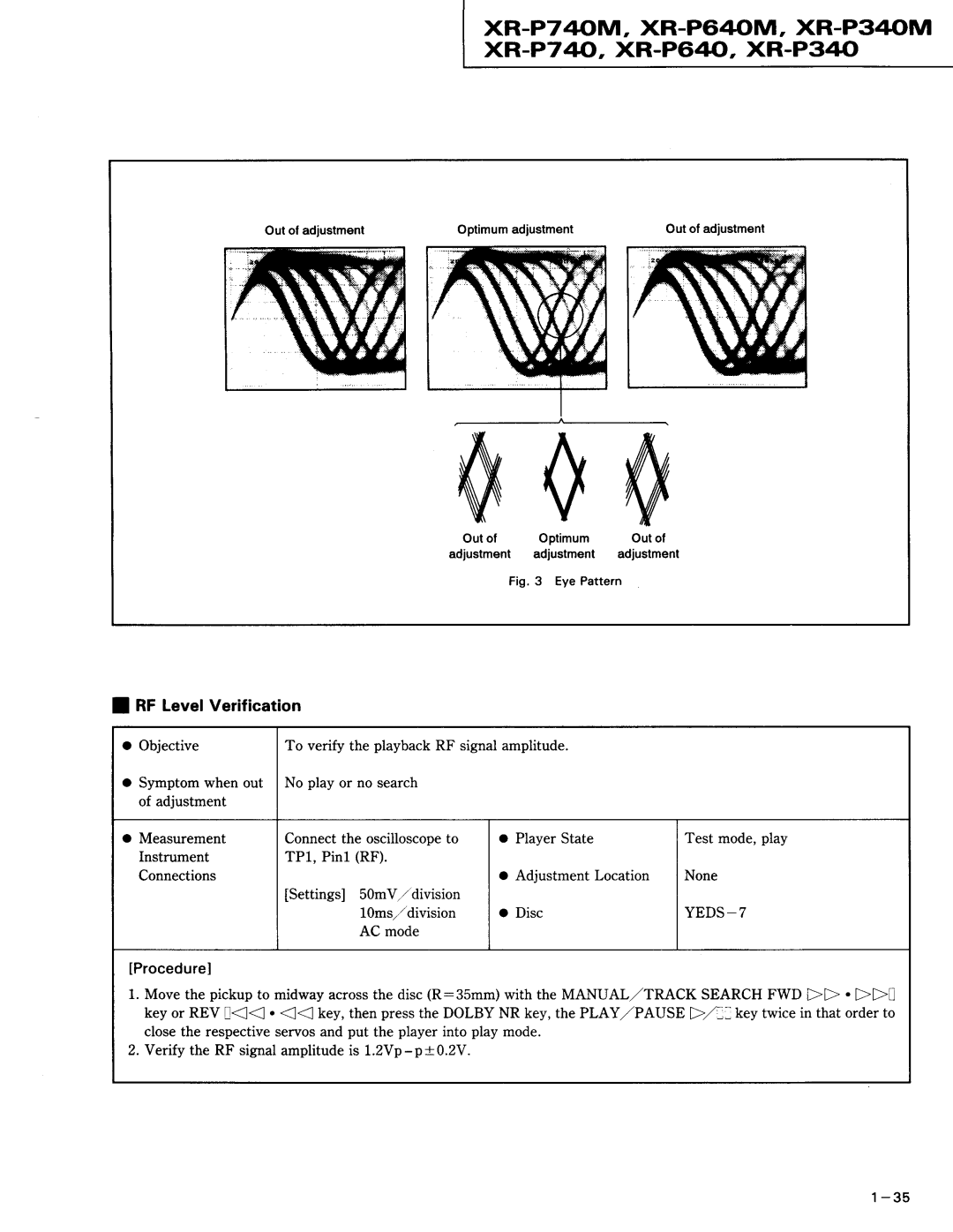 Pioneer XR-P340M XR-P740M, XR-P64M, XR-P34M xIl.-P7 40, XR-P64, XR-P340, RF Level Verification, Tt l l , ,//Ar 