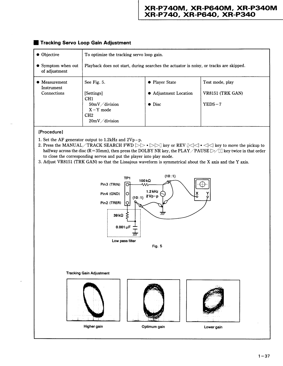 Pioneer XR-P640M XR-P7 4oM, XR-P64M, XR-P34M xR-P7 4, XR-P64, XR-P340, TrackingServo Loop Gain Adjustment, CH1, YEDS7 