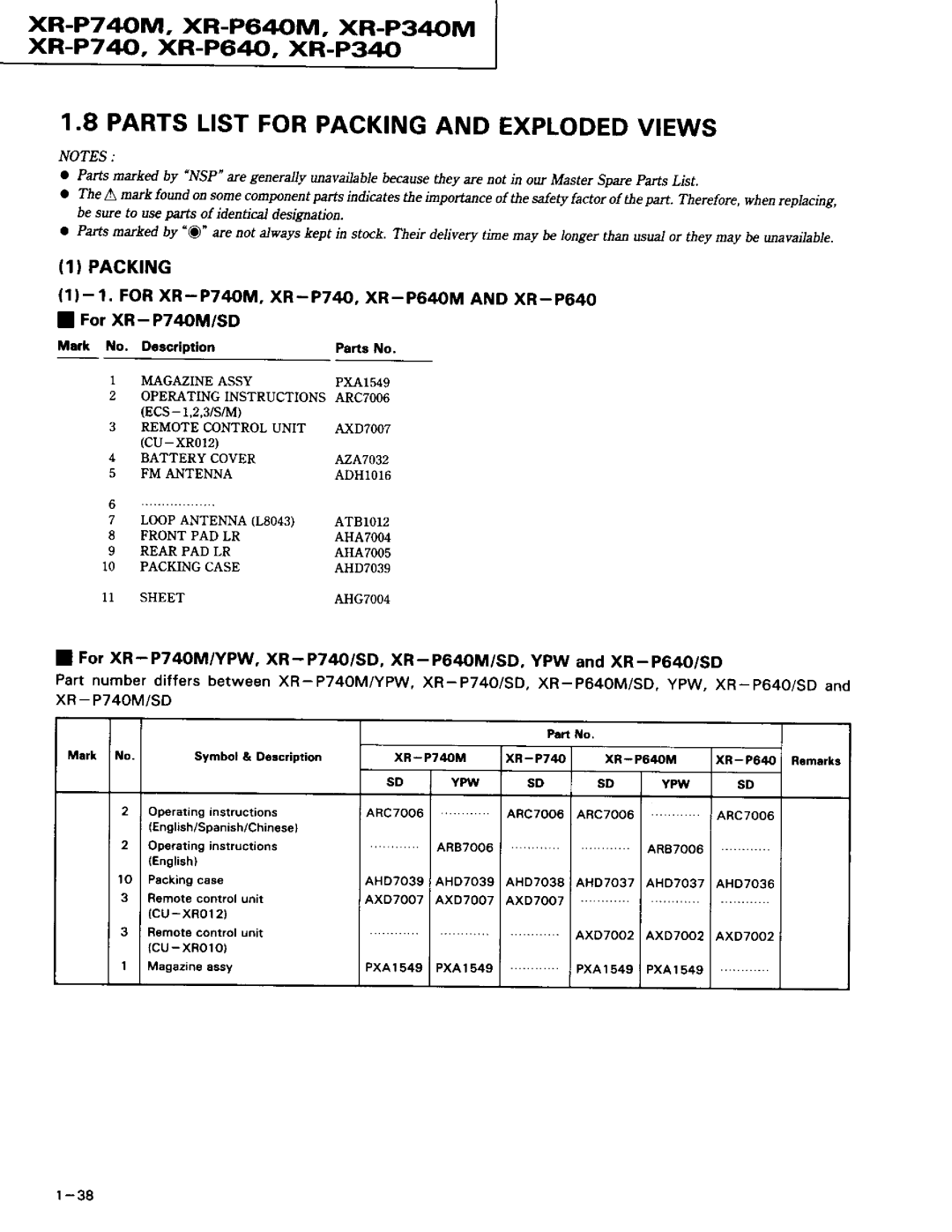 Pioneer XR-P740M service manual XR-P74M, XR-P640M, XR-P340M xR-P7 4, XR-P64, XR-P340, 1I Packing, Cu-xRo12 