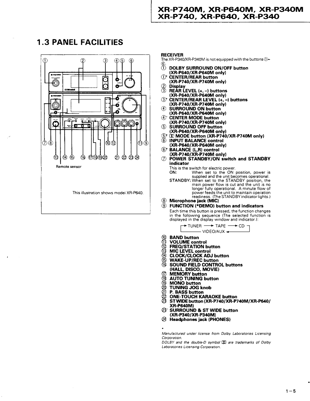 Pioneer XR-P740M, XR-P340M, XR-P640M Panelfacilities, XR-P74OM, XR-P64OM, XR-P34OM R-P7 Q. XR-P6@, XR-P34O, Receiver 