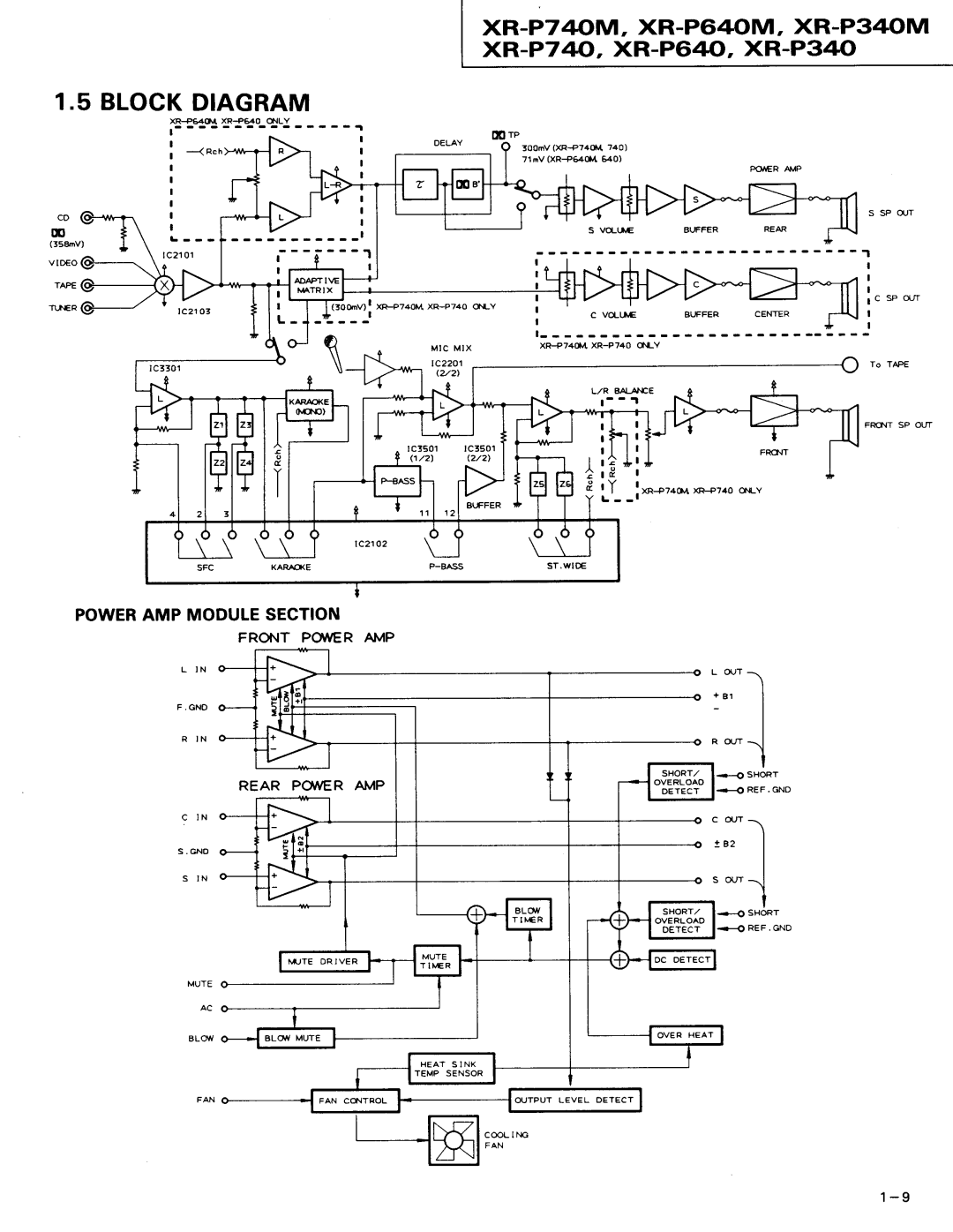 Pioneer Blockdiagram, XR-P740M, XR-P640M, XR-P340M xR-P740, XR-P64J--,XR-P34.o, Poweramp Modulesection, OVT l 