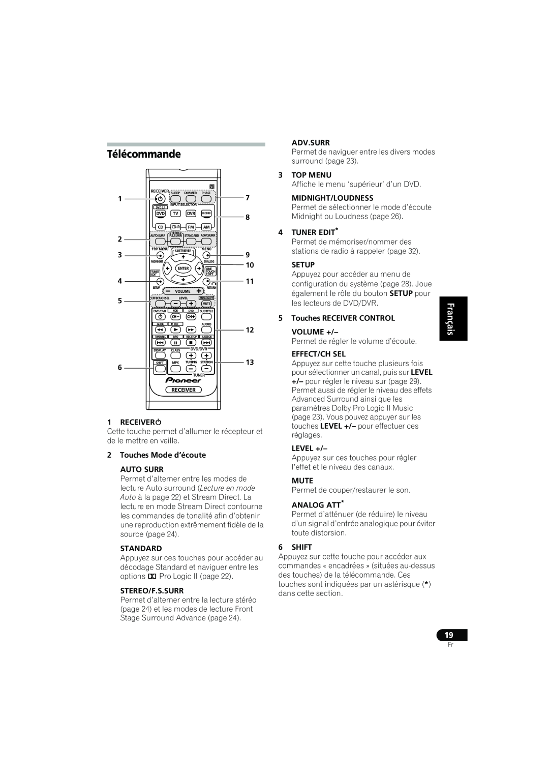 Pioneer XRE3138-A manual Télécommande, English Deutsch, Français Italiano, Nederlands Español 
