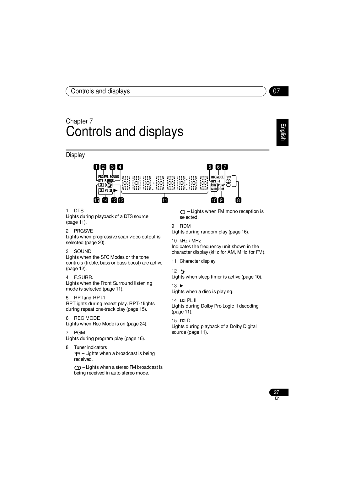 Pioneer XV-DV250 operating instructions Controls and displays Chapter, Display 