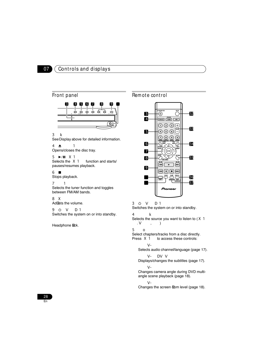 Pioneer XV-DV250 operating instructions Controls and displays Front panel, Remote control 