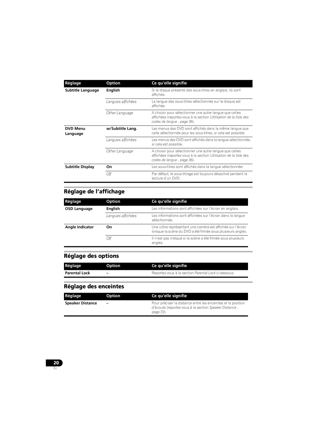 Pioneer XV-DV250 operating instructions Réglage de l’affichage, Réglage des options, Réglage des enceintes 