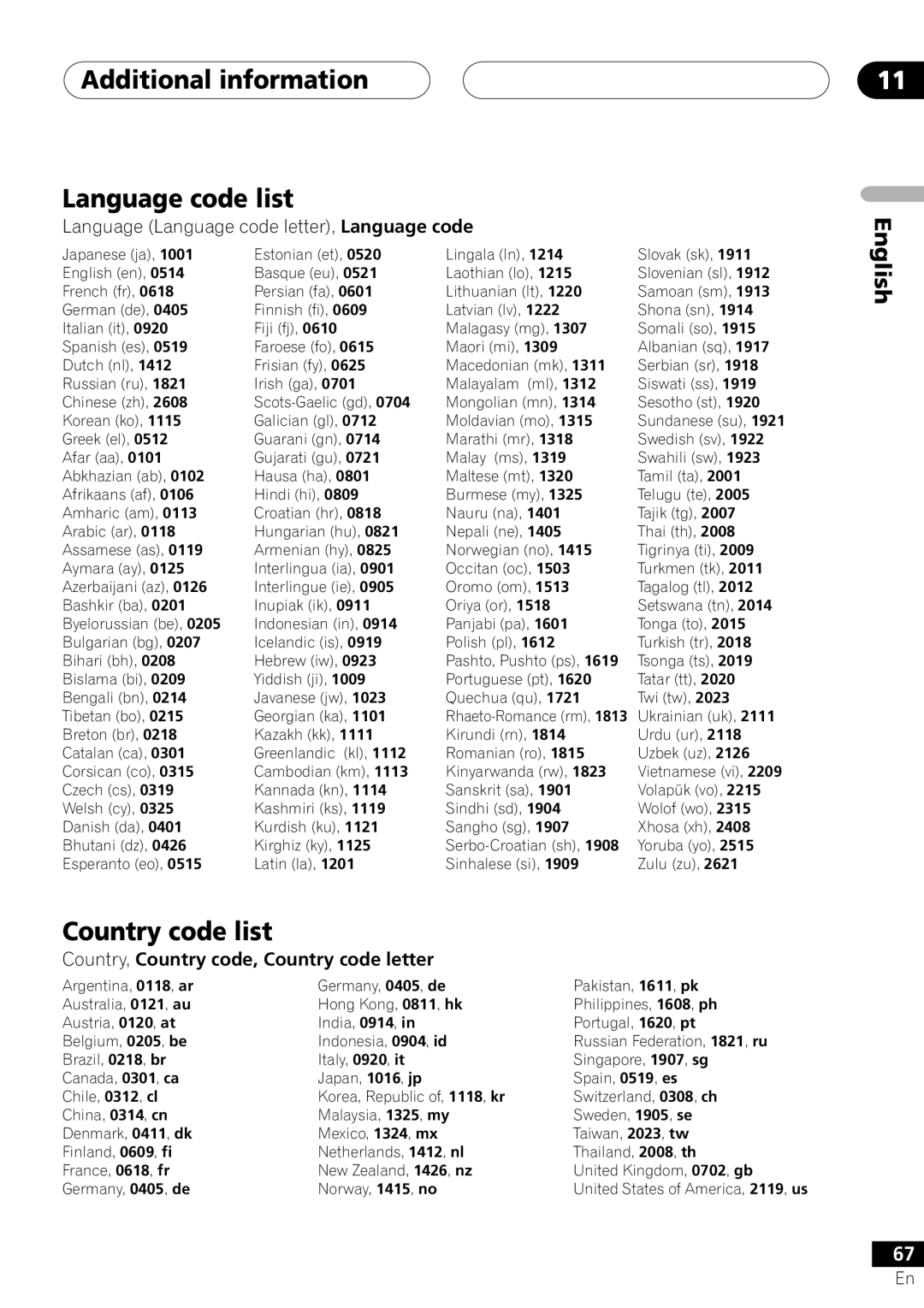 Pioneer S-DV303 Additional information Language code list, Country code list, Language Language code letter, Language code 